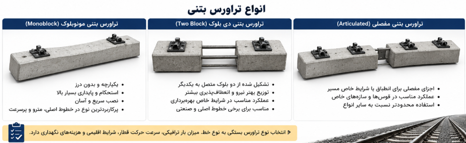 انواع تراورس بتنی