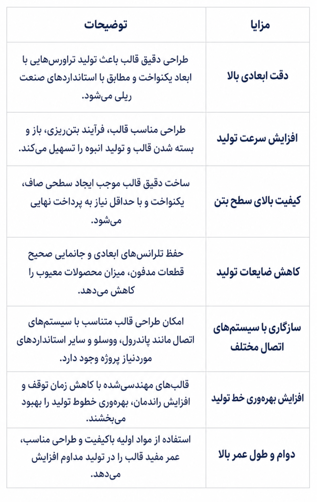 جدول مزایا قالب تولید تراورس مونوبلوک